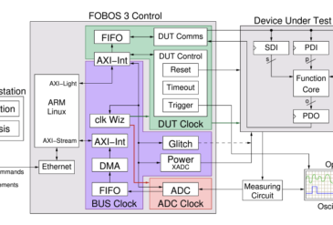 PQSECURE visual data 6